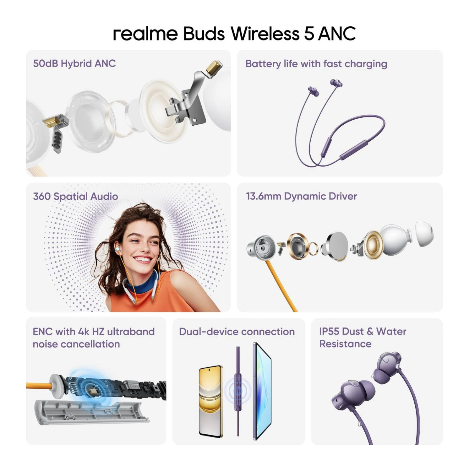 Realme Buds Wireless 5 ANC